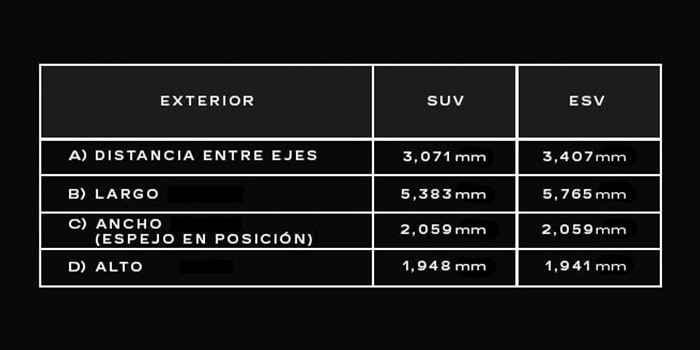 Escalade -V 2026 Especificaciones